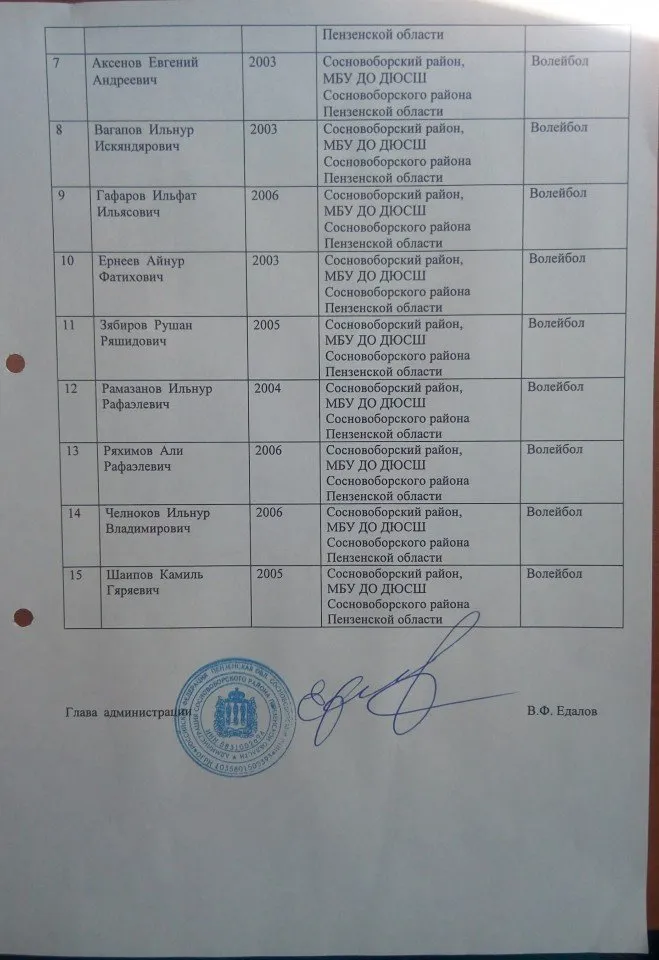 Разряды 2.